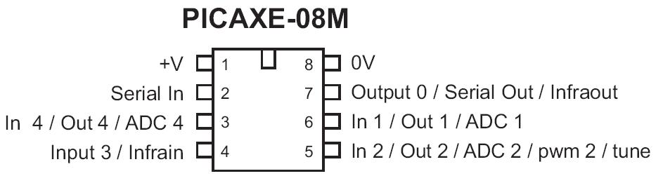 axe08m