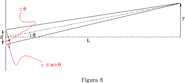 \begin{figure}\centerline{\epsfxsize=13.6cm\epsffile{opt27.eps}}\centerline{Figura 8}\end{figure}
