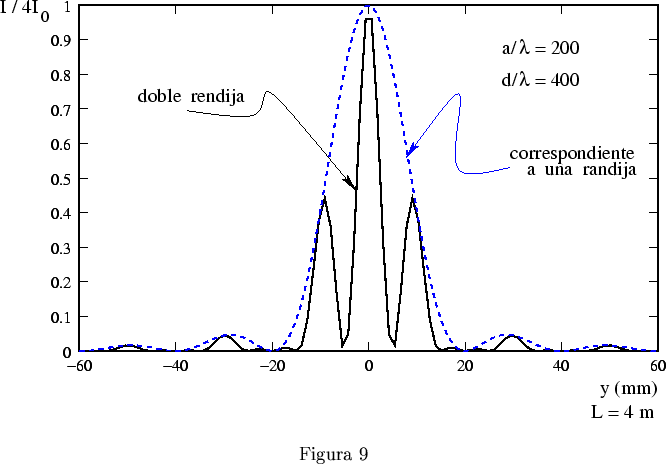 \begin{figure}\centerline{\epsfxsize=15.5cm\epsffile{fraren3.eps}}\centerline{Figura 9}\end{figure}