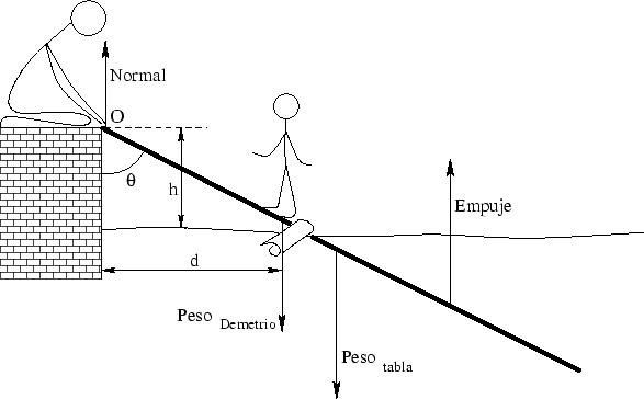\begin{figure}\centerline{\epsfxsize=13.4cm\epsffile{loc_arqui2.eps}}\end{figure}
