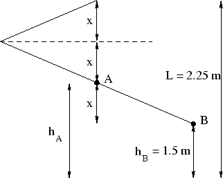 \begin{figure}\centerline{\epsfxsize=7.6cm\epsffile{loc_puerta.eps}}\end{figure}