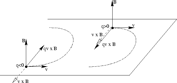 \begin{figure}\centerline{\epsfxsize=13cm\epsffile{loc_01.eps}}\end{figure}