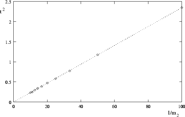 \begin{figure}\centerline{\epsfxsize=14cm\epsffile{loc_04b.eps}}\end{figure}