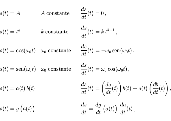 \begin{displaymath}
\begin{array}{llll}
s(t)=A & A\;{\rm constante} && {\display...
...aisebox{3.5mm}{}a(t)\right) 
\frac{da}{dt}(t)}  ,
\end{array}\end{displaymath}