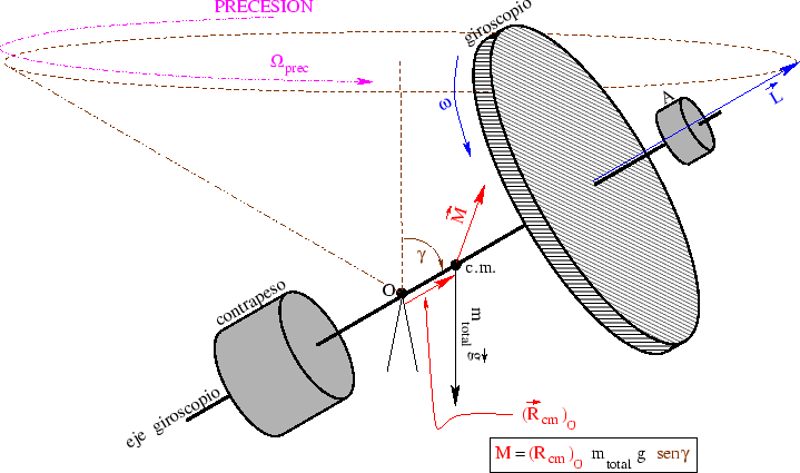\begin{figure}\centerline{\epsfxsize=16cm\epsffile{giros5.eps}}\end{figure}
