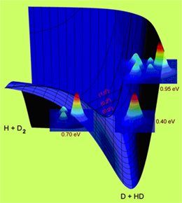 Wave-packet