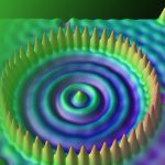 Luces, cámara, acción: luz ultrarrápida para observar y manipular la materia en acción