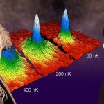 Física Cuántica: del condensado de Bose-Einstein a las tecnologías cuánticas