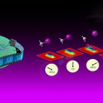 Visualización de moléculas en movimiento con un microscopio láser, el femtoscopio